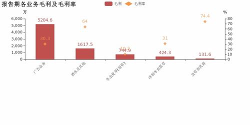 青海春天 2018年归母净利润下降78 ,降幅超营收