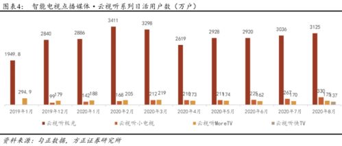 新媒股份 单季度收入创新高,关注组织架构调整及广告业务动态