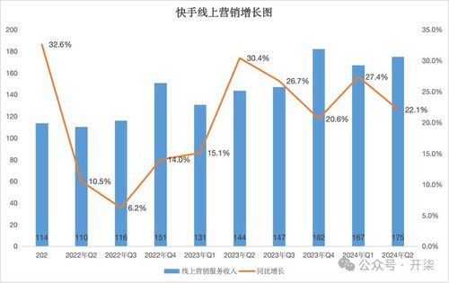 快手这份财报,有点ai啊